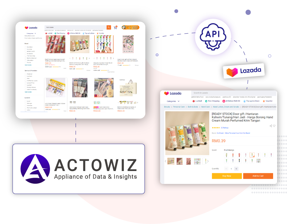 ctowiz-Solutions-The-top-choice-across-industries-for-Lazada-API